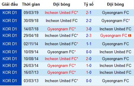 Nhận định Gyeongnam vs Incheon United, 17h ngày 22/6